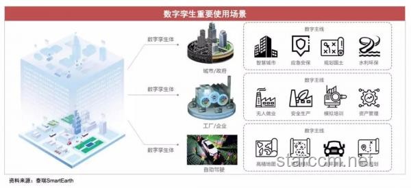 2025年数字孪生技术：重塑工业4.0的新篇章